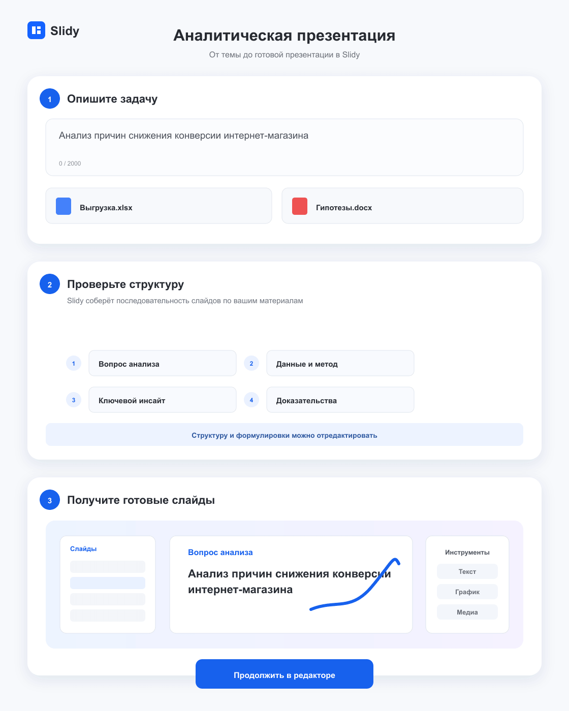 Три этапа аналитической презентации: вопрос и данные, ключевой вывод и доказательства, рекомендация и ограничения