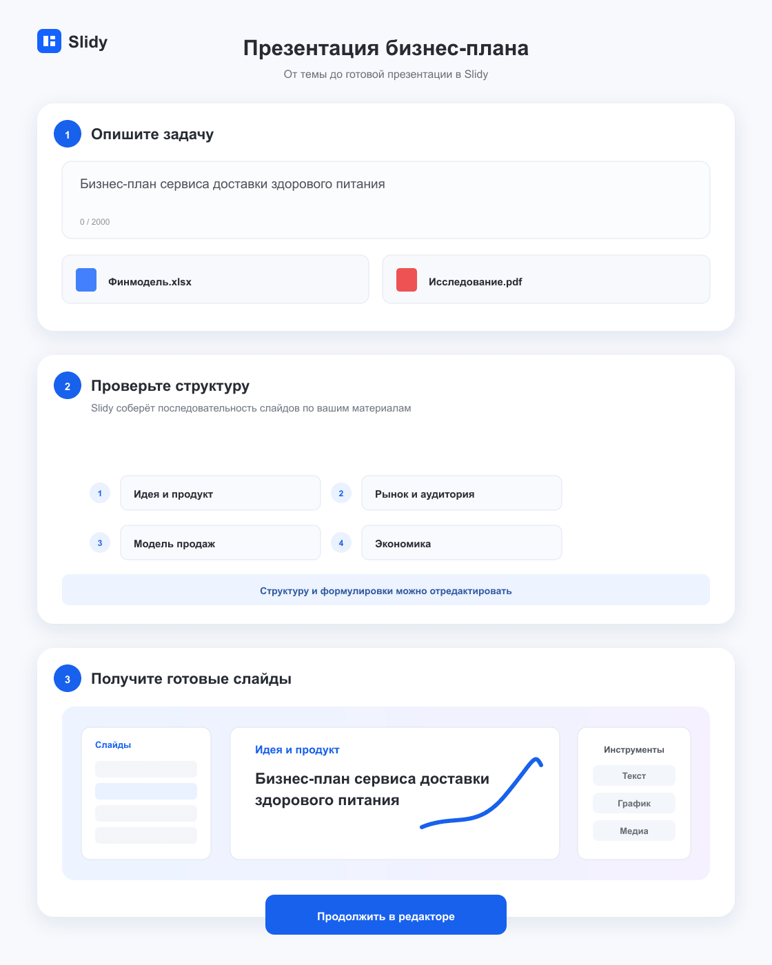 Три этапа: исходная бизнес-идея и данные, связанная модель и готовый план со сценариями