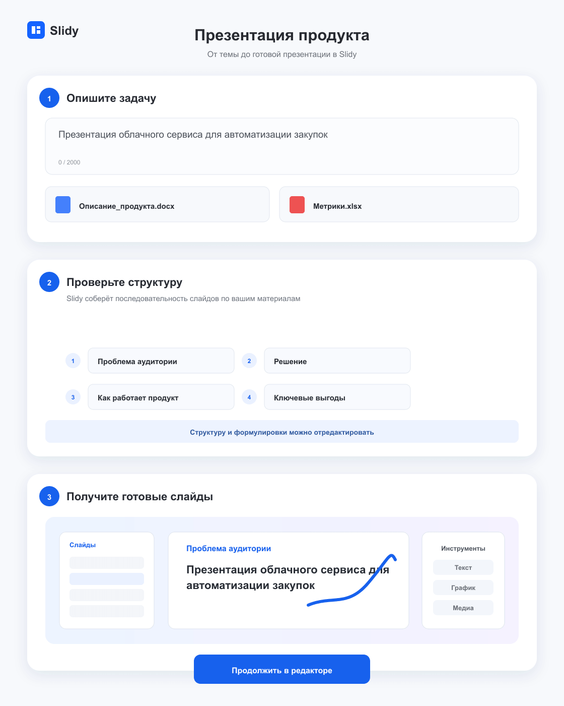 Три этапа презентации продукта: клиентская проблема, сценарий использования, доказательства и следующий шаг